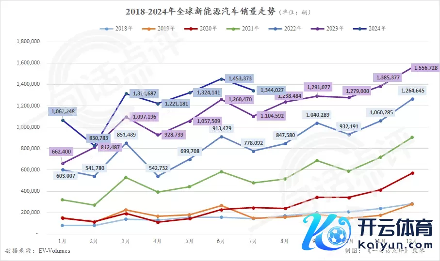 行家新能源热点车型，近半数齐将是比亚迪？ | 一句话点评