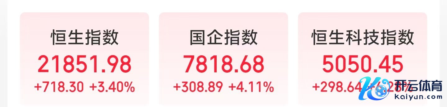 恒指涨超3%恒生科技指数涨逾6% 券商、房地产板块爆发