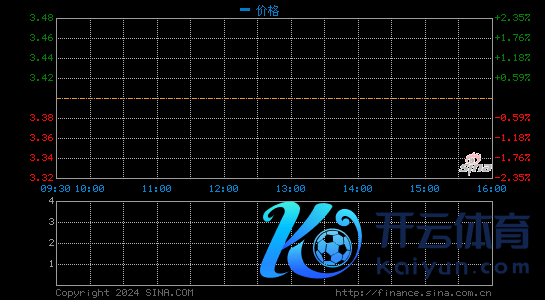 如涵控股晓示收到初步非管感性异常化要约：收购价每ADS 3.4好意思元