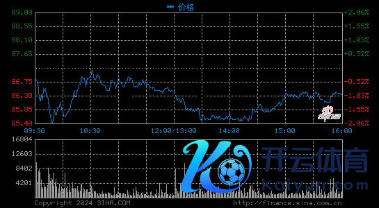 交银外洋：看好阿里巴巴永久价值 保管观念价361港元